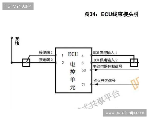掌握老虎机线路图接法的实用经验，提升线路连接的准确性和安全性
