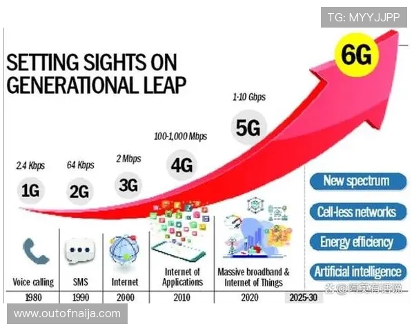 5G网络在电子行业中的应用前景及其对未来智能设备的深远影响