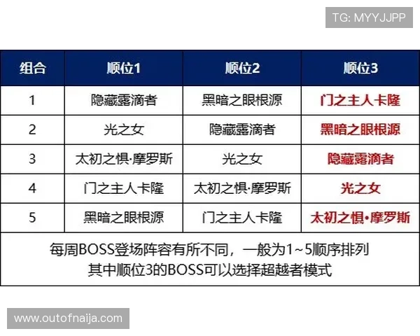 slots游戏中的奖金机制与免费旋转技巧，帮助玩家实现收益最大化