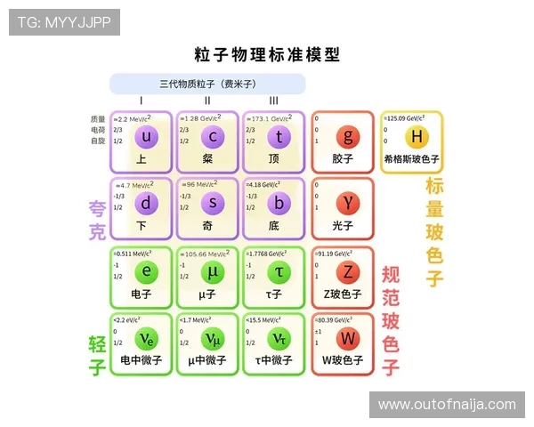 如何通过掌握p区电子构型提升你的化学知识水平及在网络游戏中的策略运用 如何通过掌握p区电子构型提升你的化学知识水平及在网络游戏中的策略运用
