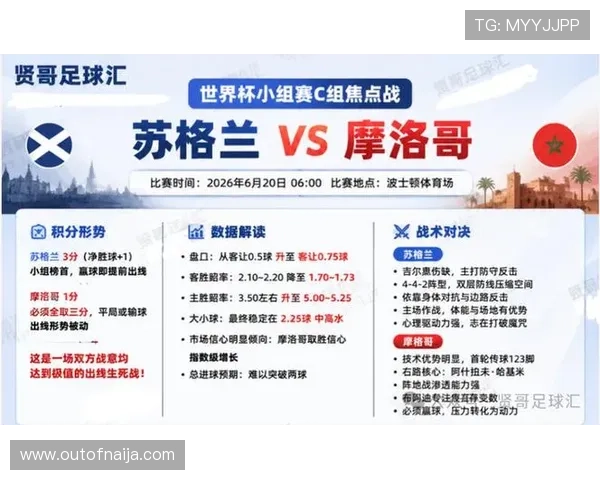 世界杯苏格兰摩洛哥比赛首发阵容出炉，球队战术调整与关键球员盘点